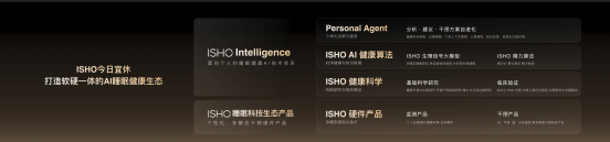 【新闻稿】今日宜休发布两款睡眠科技旗舰新品，以软硬协同构建AI睡眠科技生态(1)(2)729