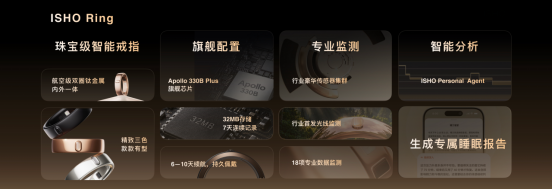 【新闻稿】今日宜休发布两款睡眠科技旗舰新品，以软硬协同构建AI睡眠科技生态(1)(2)906