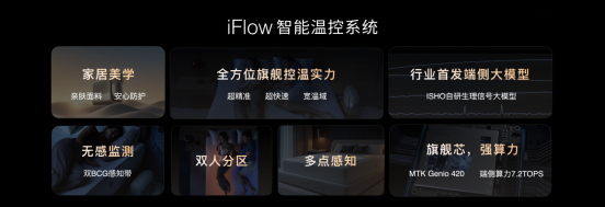 【新闻稿】今日宜休发布两款睡眠科技旗舰新品，以软硬协同构建AI睡眠科技生态(1)(2)1639