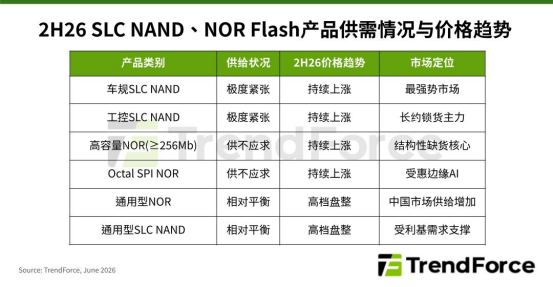 久用耐用成涨价潮下的购机新策略397